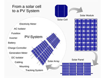 Solar Power Scheme